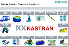 Siemens NX Nastran Full 12.0.1 ekran görüntüsü 2